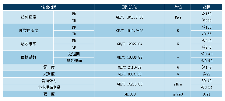 腾博汇游戏官网·(中国)专业效劳,诚信为本
